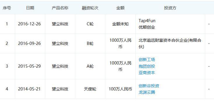 上市備案全程詳解，一步步指引你完成上市備案流程