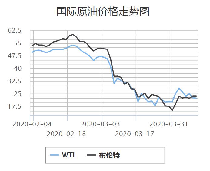 最新油價(jià)行情，科技引領(lǐng)新時(shí)代，智能應(yīng)用重塑加油體驗(yàn)