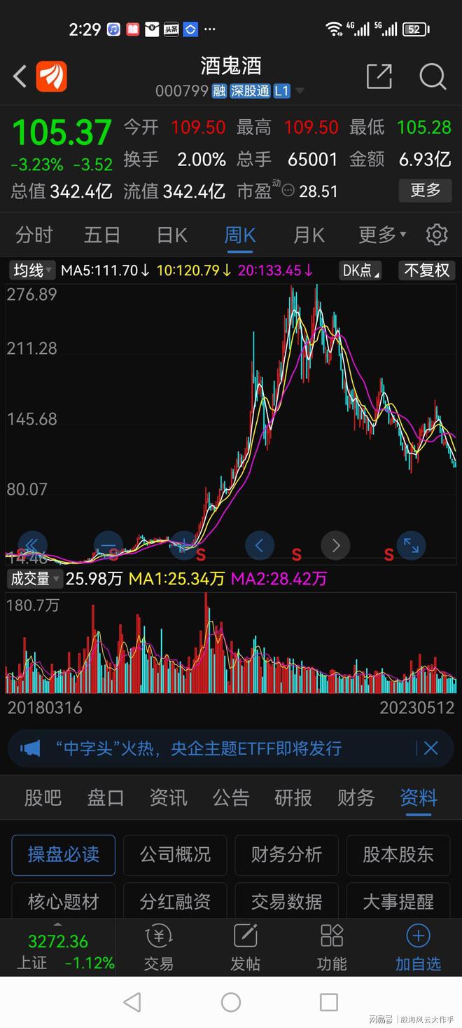 酒鬼酒股價(jià)最新動態(tài)更新，市場走勢分析??