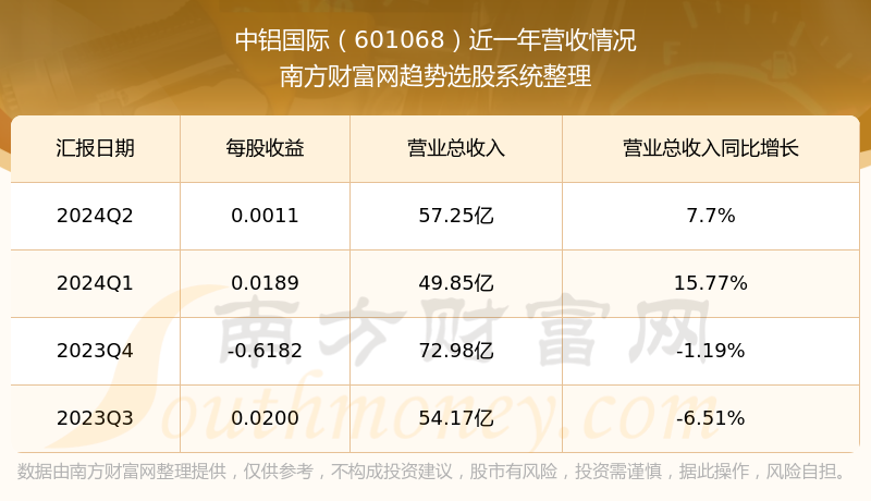 中呂國(guó)際股票，科技引領(lǐng)投資未來(lái)，重塑卓越投資體驗(yàn)