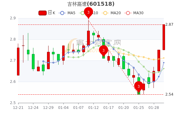 吉林高速股票，一路暢行的資本之路