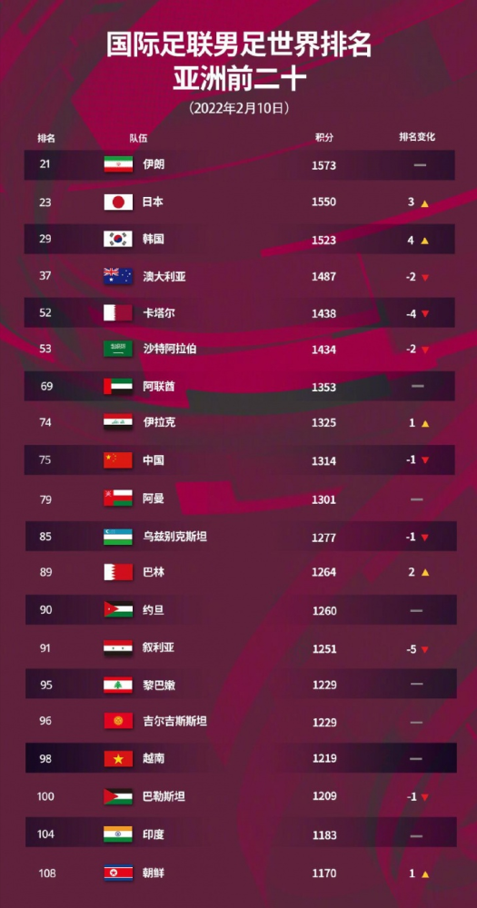 中國男足世界排名跌至第81位，挑戰(zhàn)與機遇并存之際的反思與前行之路