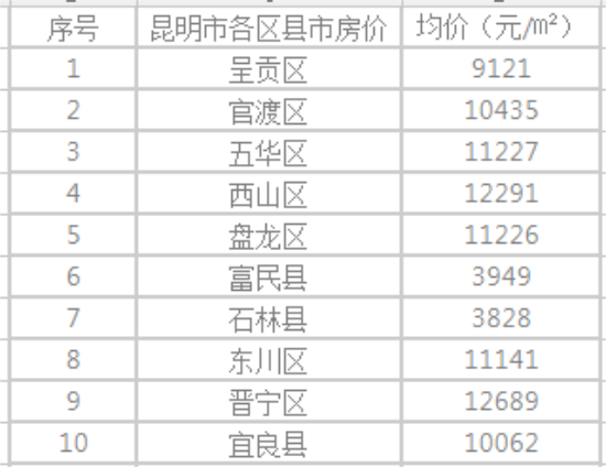 西雙版納最新房價行情深度解析