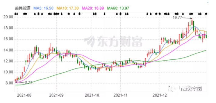 美錦能源股票，投資潛力與前景展望分析