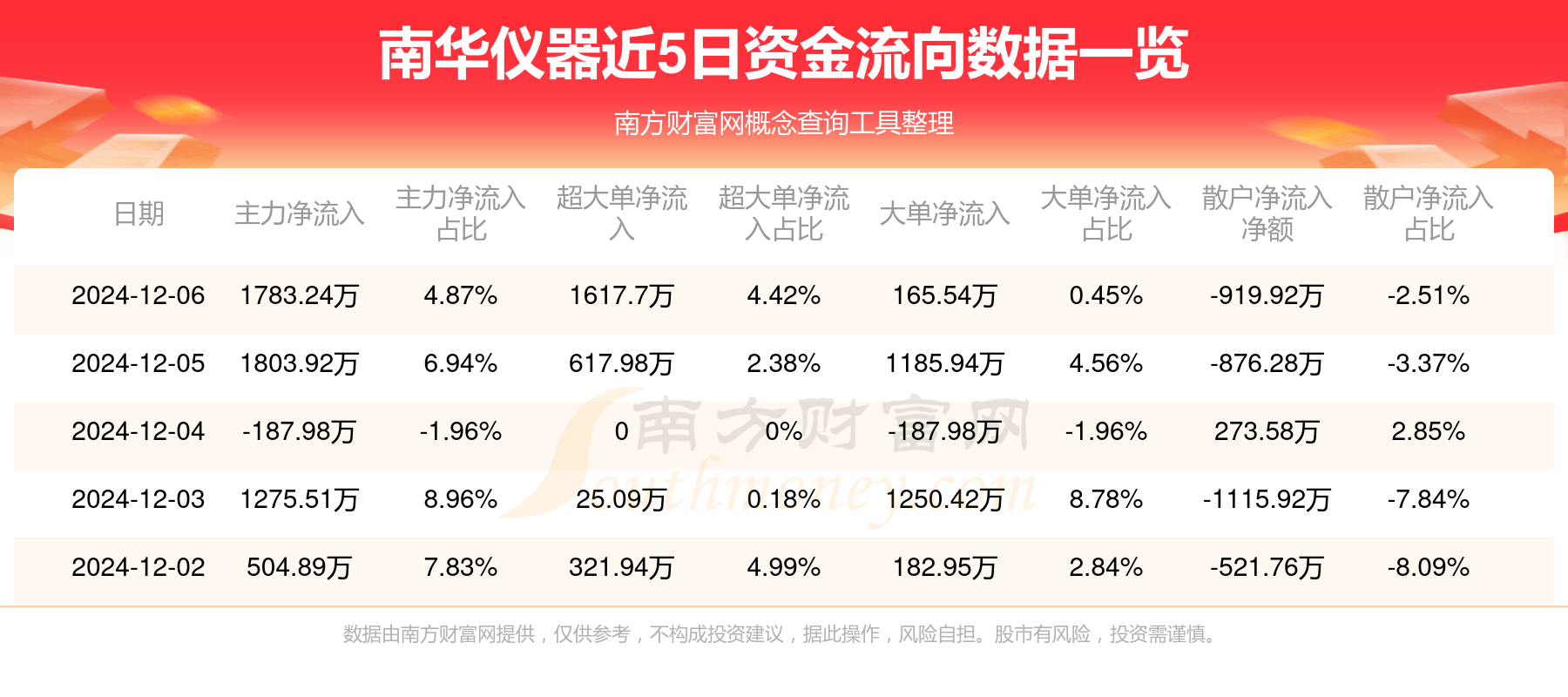 南華儀器股票行情深度解析