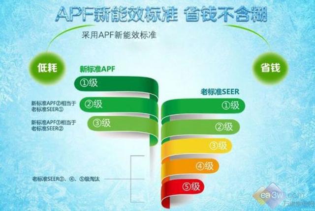 電視能效等級詳解，一步步了解如何評估與優(yōu)化電視能效等級指南