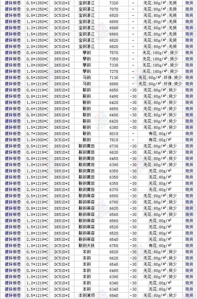 汽車飾品的銷售 第75頁
