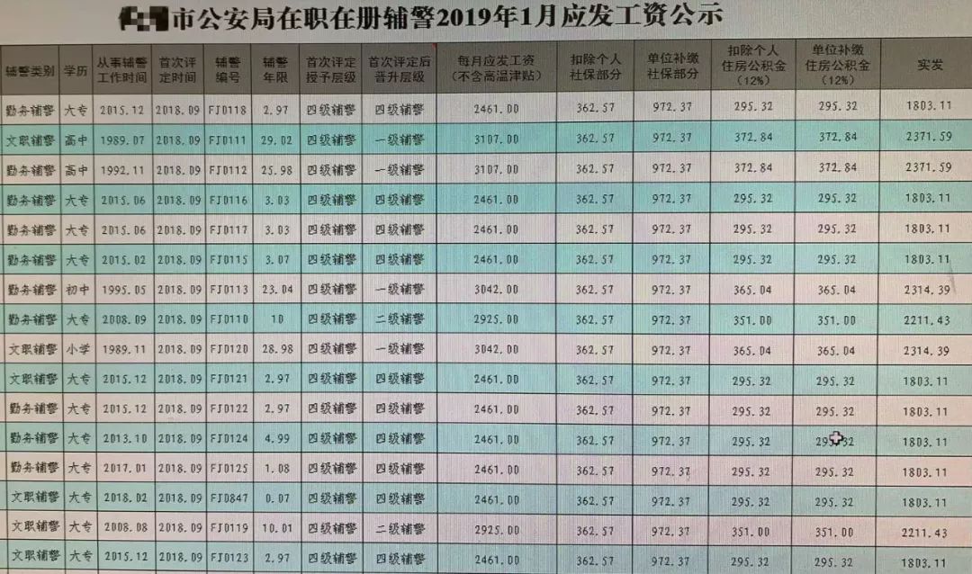最新警方薪資調(diào)整資訊詳解與觀點論述