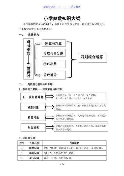 最新小學數(shù)學教學大綱,最新小學數(shù)學教學大綱下的教學變革，一場觀點碰撞與融合