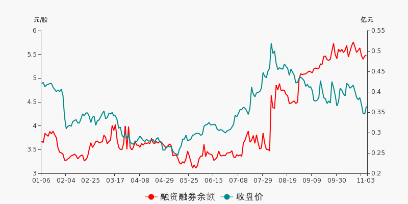 國新能源股票行情走勢深度論述
