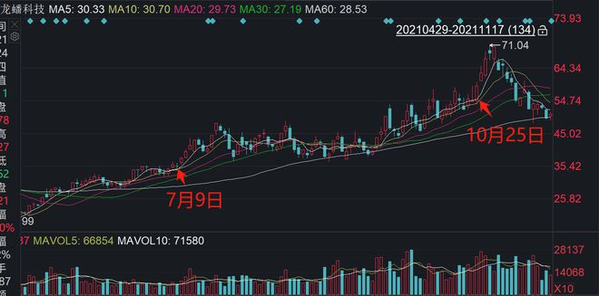股票內(nèi)幕,股票內(nèi)幕詳解，如何入門與進階
