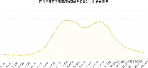 華北高速歷史行情深度分析