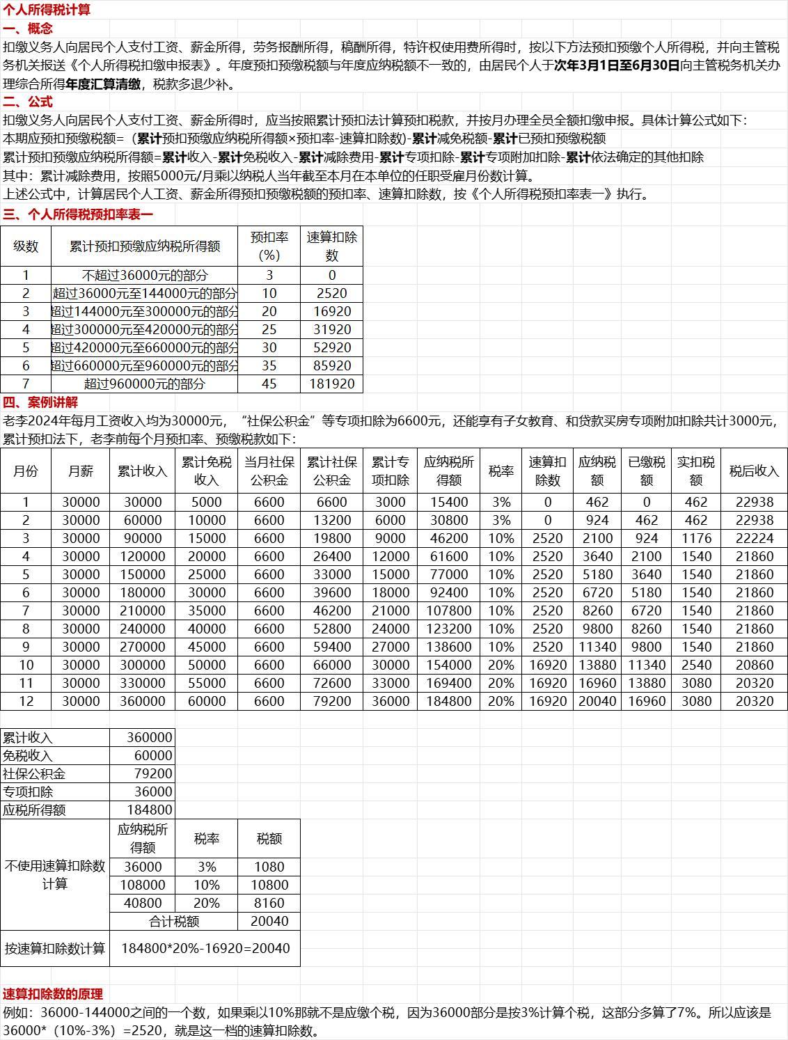 最新個稅計算，時代變遷與影響下的個稅變革