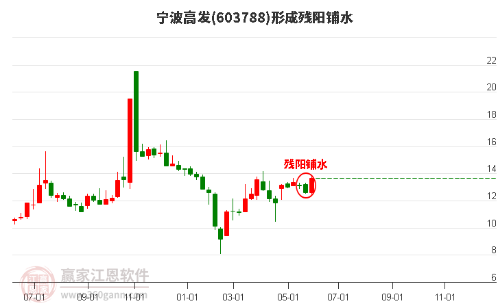 乘風(fēng)破浪的高發(fā)股票，實(shí)現(xiàn)股市夢(mèng)想的關(guān)鍵