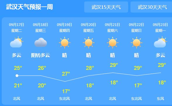 武漢最新氣象預(yù)報(bào)，探索自然美景的24小時(shí)之旅