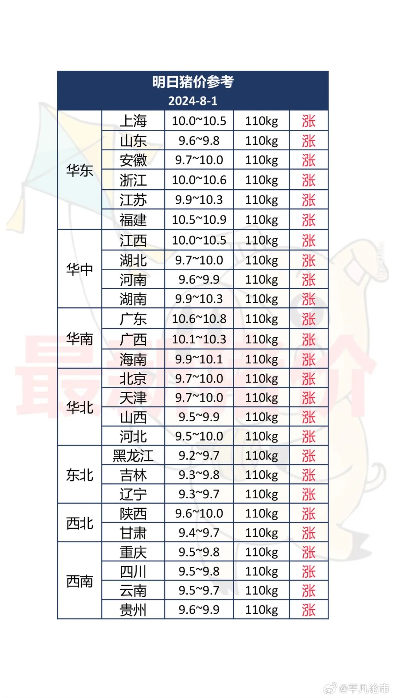 山東生豬價(jià)格指南，最新行情與趨勢(shì)分析