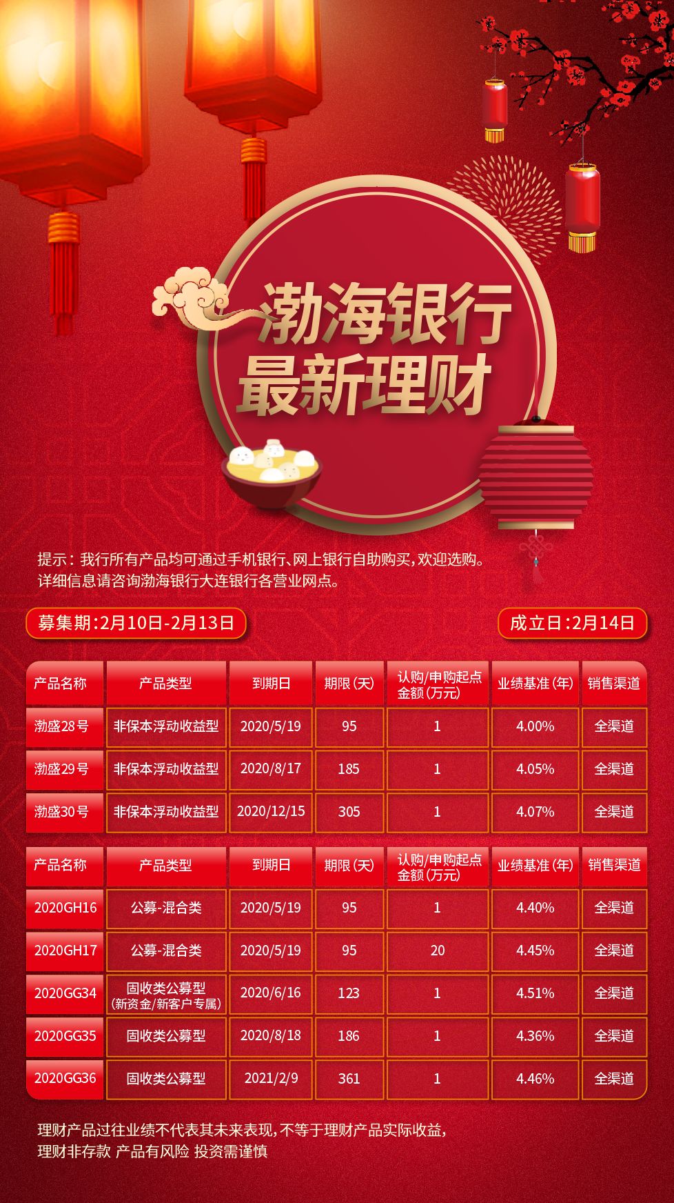 最新理財產(chǎn)品推薦，時代選擇下的投資新機遇