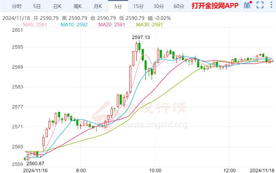 今日黃金價(jià)格預(yù)測(cè)，友情與陪伴的溫馨故事開(kāi)啟。