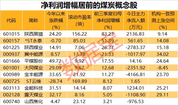 平煤股份行情深度分析與展望