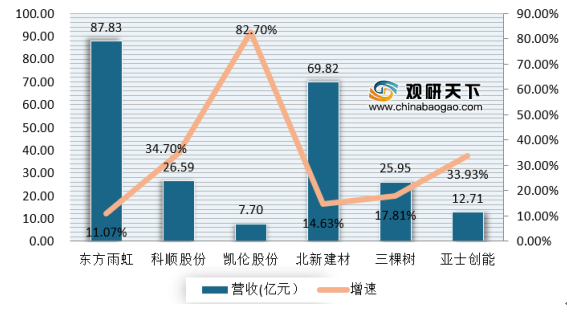 防水行業(yè)上市公司，全面解析與選擇指南