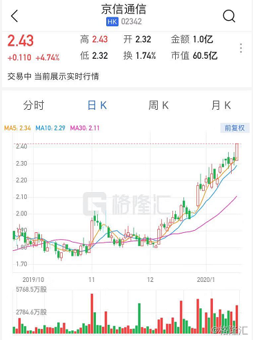 京信通信股票，投資新機(jī)遇來臨