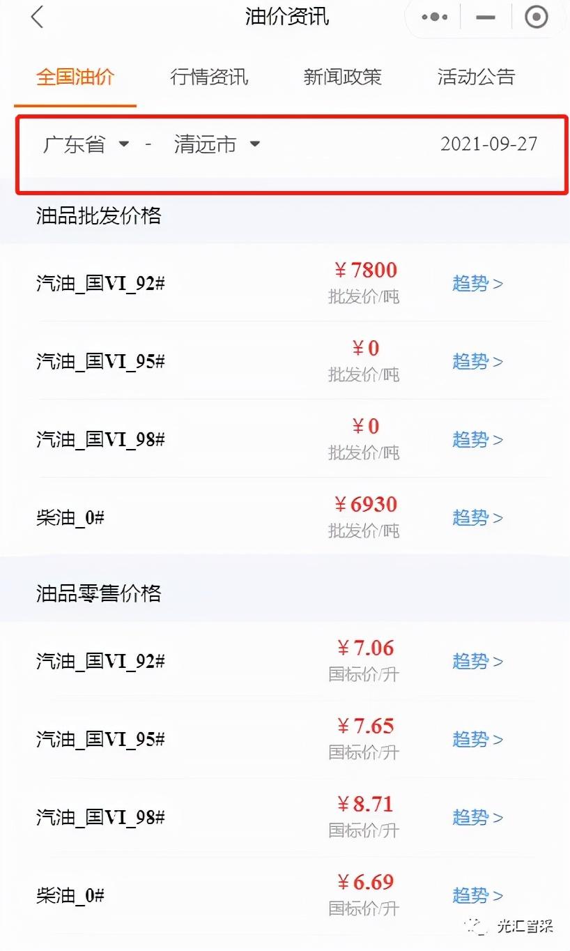最新油品價格揭秘，一文掌握油價動態(tài)，掌握未來油價走勢！