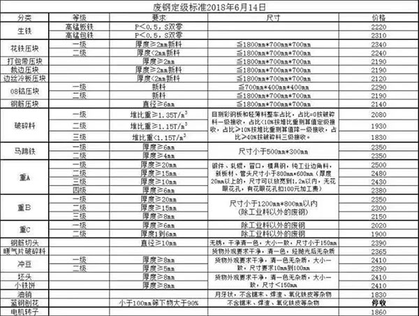 河北廢鐵價格動態(tài),河北廢鐵價格動態(tài)，小巷中的隱秘寶藏