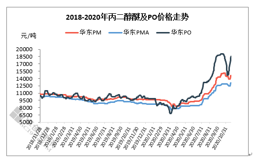 最新醇醚價(jià)格上調(diào),最新醇醚價(jià)格上調(diào)，背后的因素、影響與地位