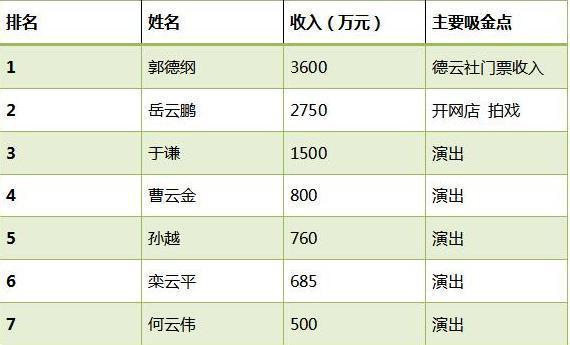 汽車飾品的銷售 第69頁