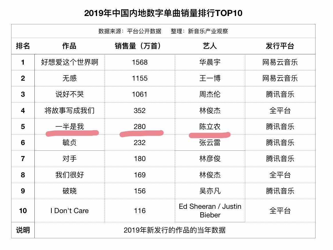 音符中的溫情時(shí)光，揭秘2019歌手排行榜榜單揭曉時(shí)刻