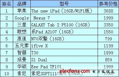 最新平板電腦排行，科技與便捷性的完美結(jié)合榜單揭曉！