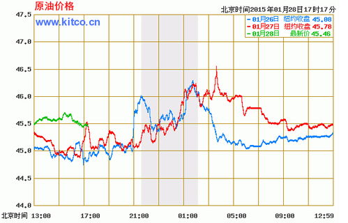國際原油期貨行情實時軟件推薦與比較