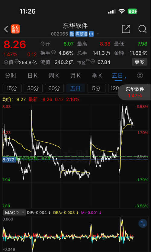 東華軟件股票，學(xué)習(xí)、變革與自信的魔力之旅