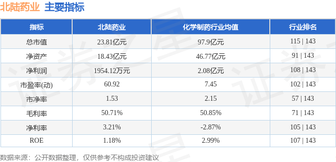 北陸藥業(yè)股票，一路學習、成長與前行之路