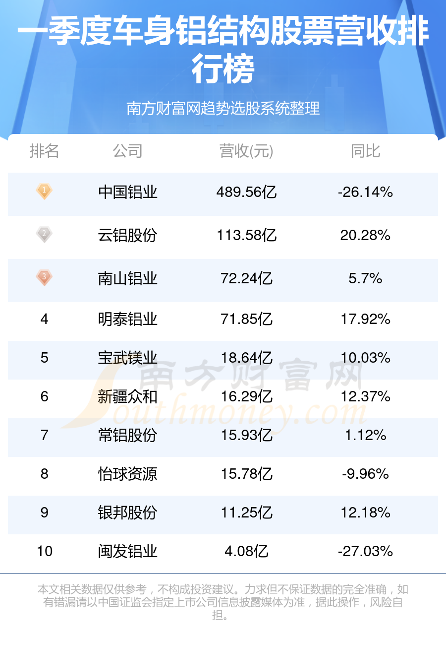 揭秘601600中國(guó)鋁業(yè)行情，洞悉行業(yè)未來(lái)走勢(shì)與投資機(jī)會(huì)??