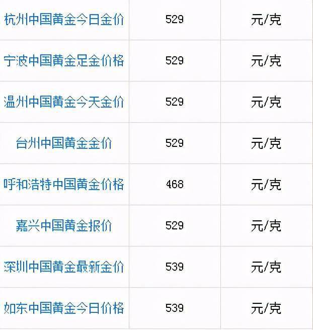 今日黃金最新價(jià)格，變化中的學(xué)習(xí)成就自信與財(cái)富價(jià)值之路