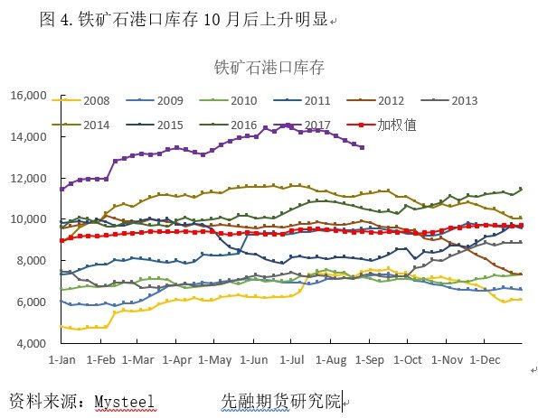 機械設(shè)備 第62頁