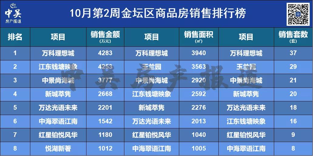 金壇新盤揭秘，家的溫馨與友情的交織故事