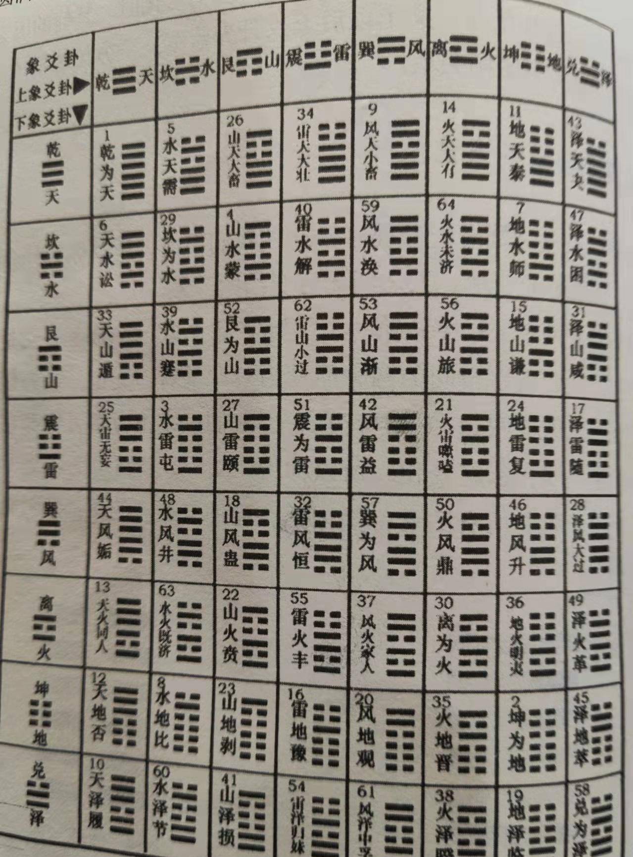 最新卦象解析，變化中的力量，擁抱學(xué)習(xí)與成長(zhǎng)的智慧