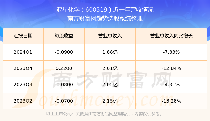 亞星化學(xué)股票行情深度解析及投資前景展望