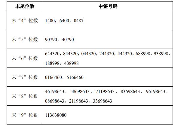 新股申購的幸運(yùn)之旅，揭秘股票中簽含義