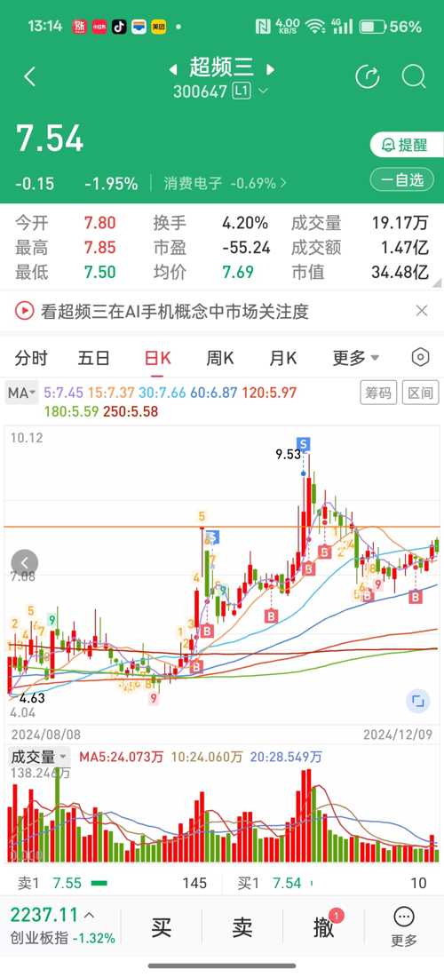 超三頻股票，小巷美食與股市傳奇的探索之旅