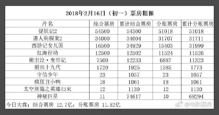 電影票房背后的光影之夢與時(shí)代印記，微博熱議下的時(shí)代印記