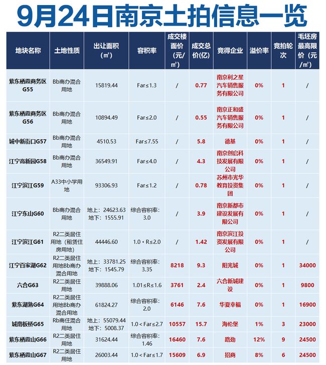 五金交電 第56頁(yè)