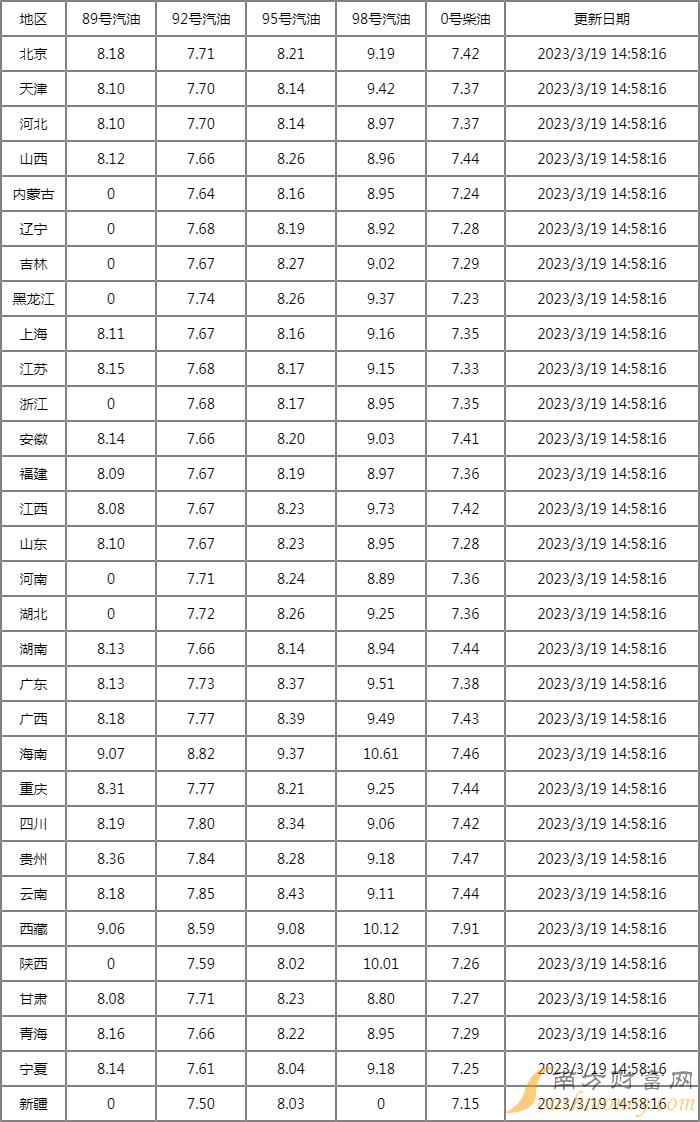 最新汽油價(jià)格表，科技重塑能源世界，智能生活新篇章開啟