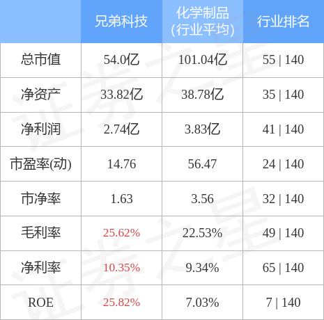 兄弟科技最新動(dòng)態(tài)概覽