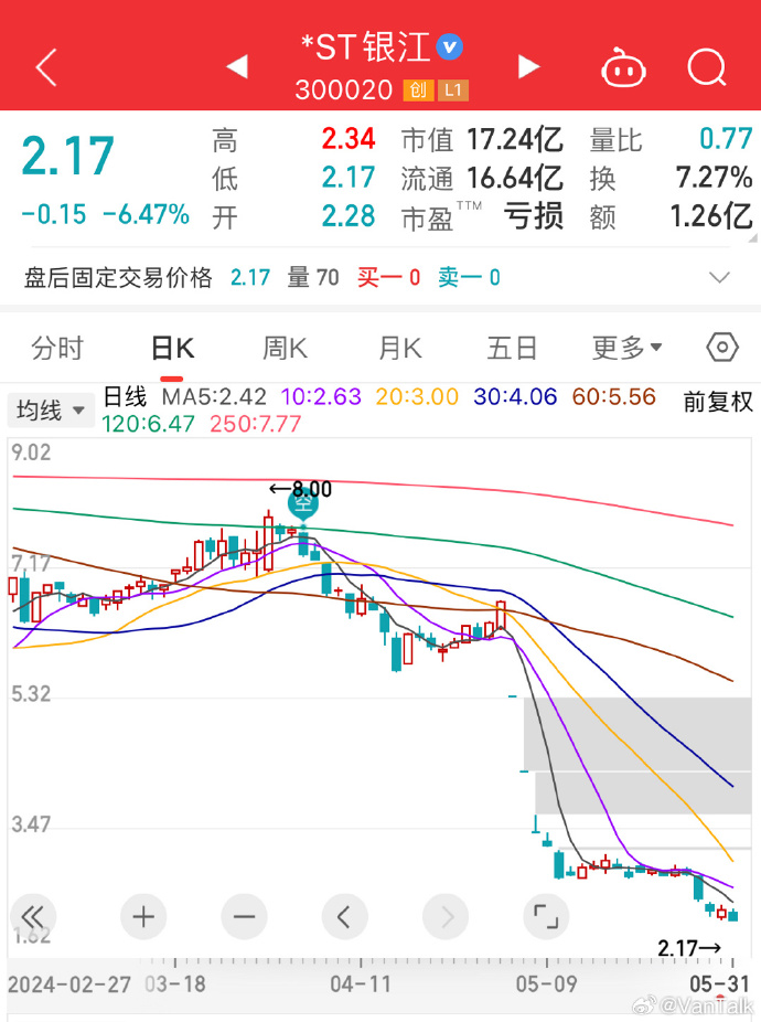 銀江網(wǎng)絡(luò)行情，乘風(fēng)破浪，成就數(shù)字夢想之路