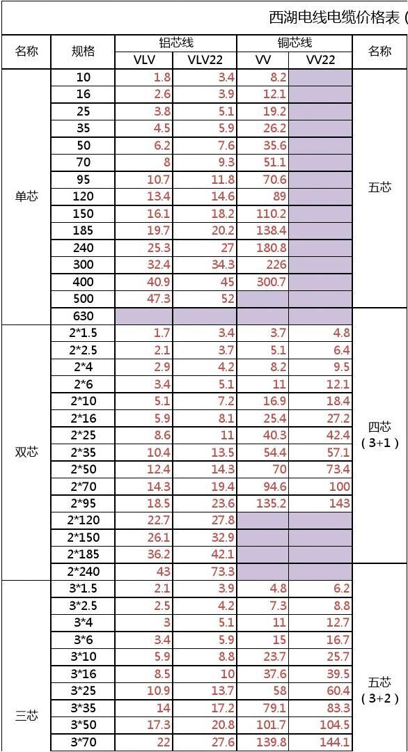 電線價(jià)格表揭秘，小巷深處的秘密寶藏