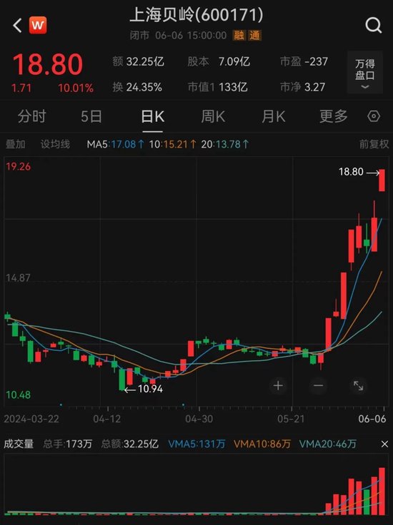 上海貝嶺股票股吧,上海貝嶺股票股吧，時代的印記與資本市場的波瀾
