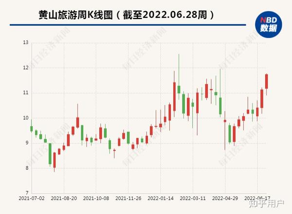 峨眉山A股票的投資價(jià)值深度解析